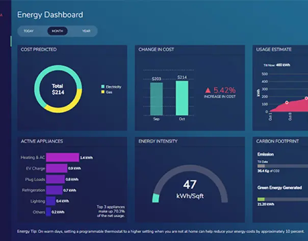 Smart Data Visualization