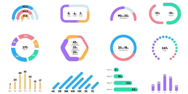 Speed and Responsiveness
