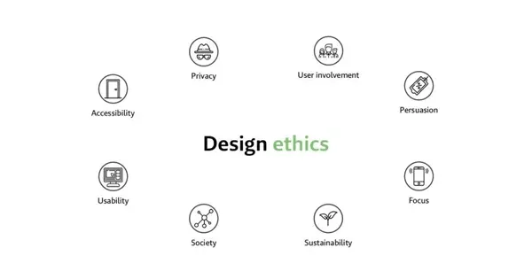 Sustainability and Ethical Design